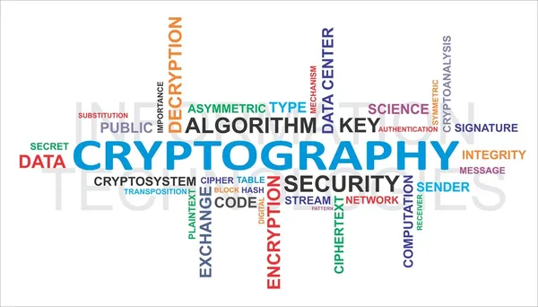 depositphotos_19730555-stock-illustration-word-cloud-cryptography